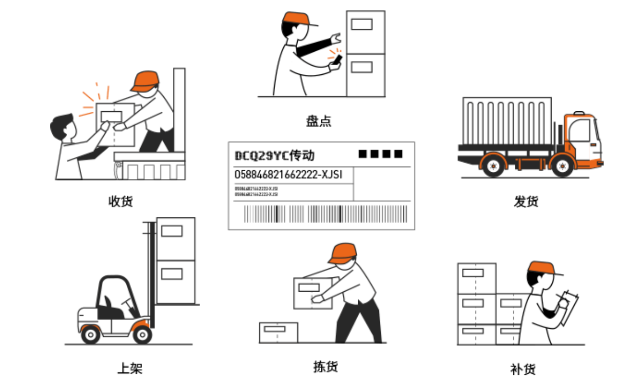 WMS倉儲(chǔ)管理軟件系統(tǒng)