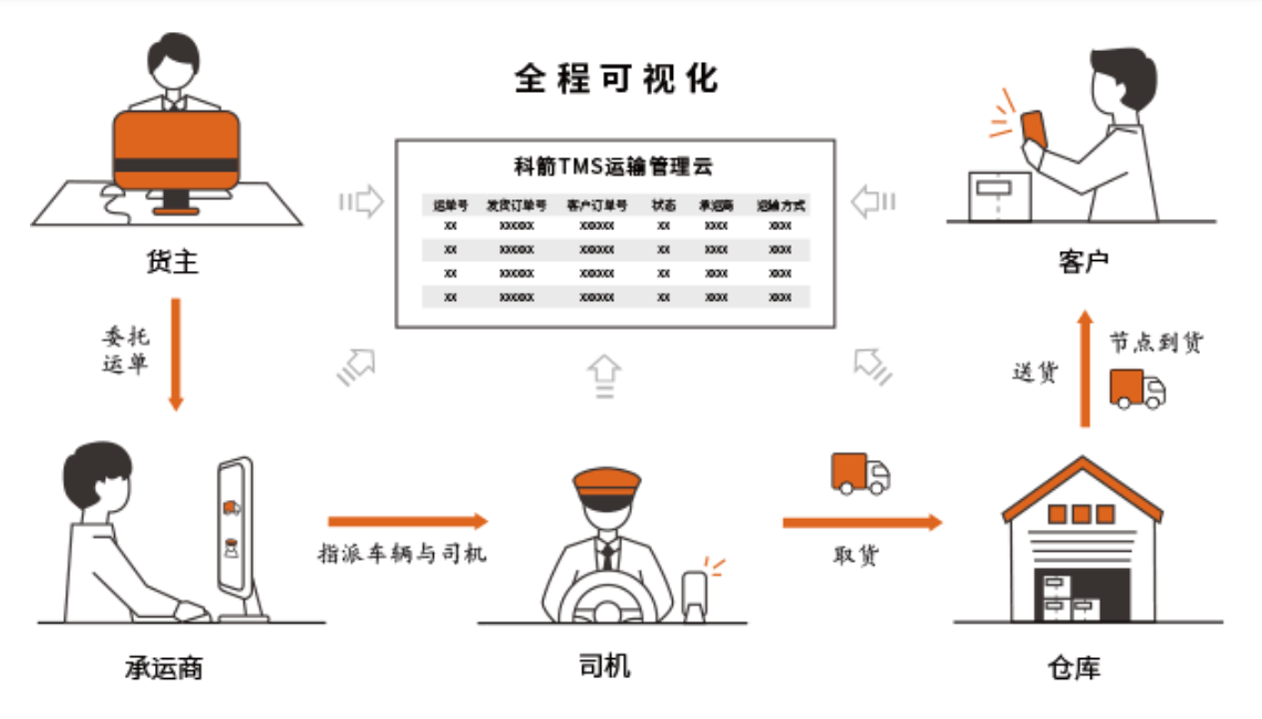 WMS倉儲(chǔ)管理軟件系統(tǒng)