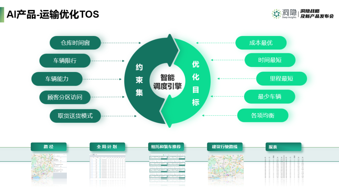 AI產品-運輸優(yōu)化TOS