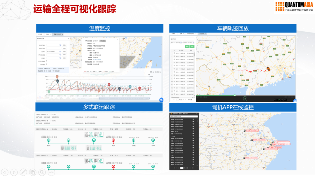 運(yùn)輸全程可視化跟蹤